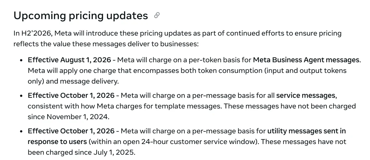 Tangkapan layar bagian Upcoming pricing updates di dokumentasi Meta for Developers: penagihan per token untuk pesan Meta Business Agent berlaku 1 Agustus 2026, serta penagihan per pesan untuk pesan layanan dan pesan utilitas balasan berlaku 1 Oktober 2026