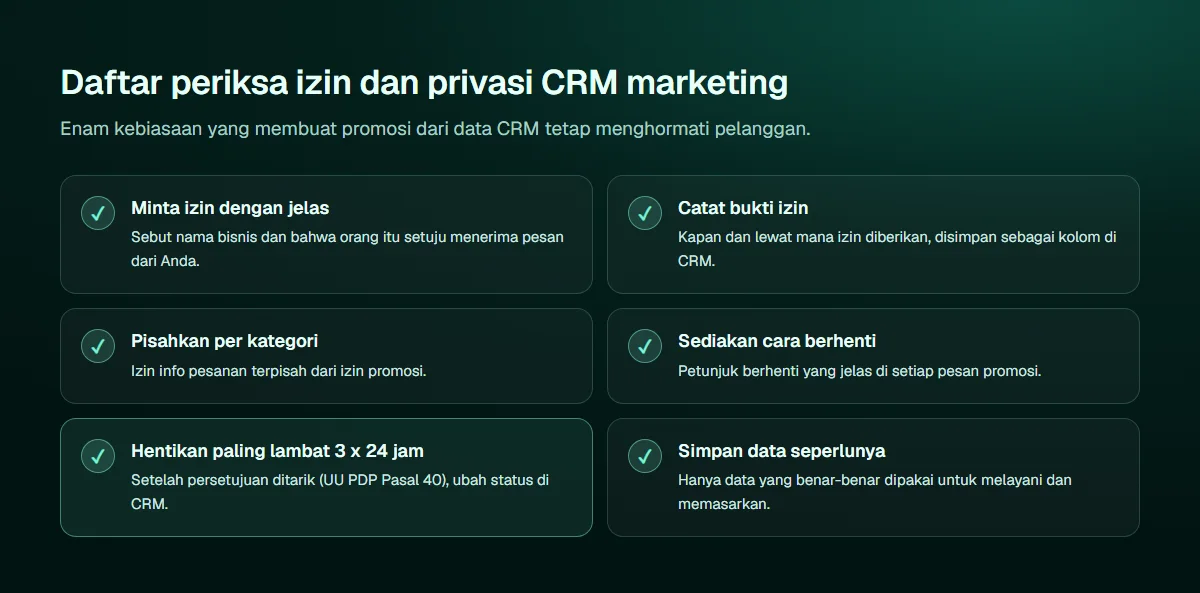Diagram daftar periksa izin dan privasi CRM marketing: minta izin dengan menyebut nama bisnis dan tujuan, catat kapan dan lewat mana izin diberikan, pisahkan izin per kategori pesan, sediakan cara berhenti yang jelas, hentikan pengiriman paling lambat 3 kali 24 jam setelah persetujuan ditarik, dan simpan hanya data yang dipakai