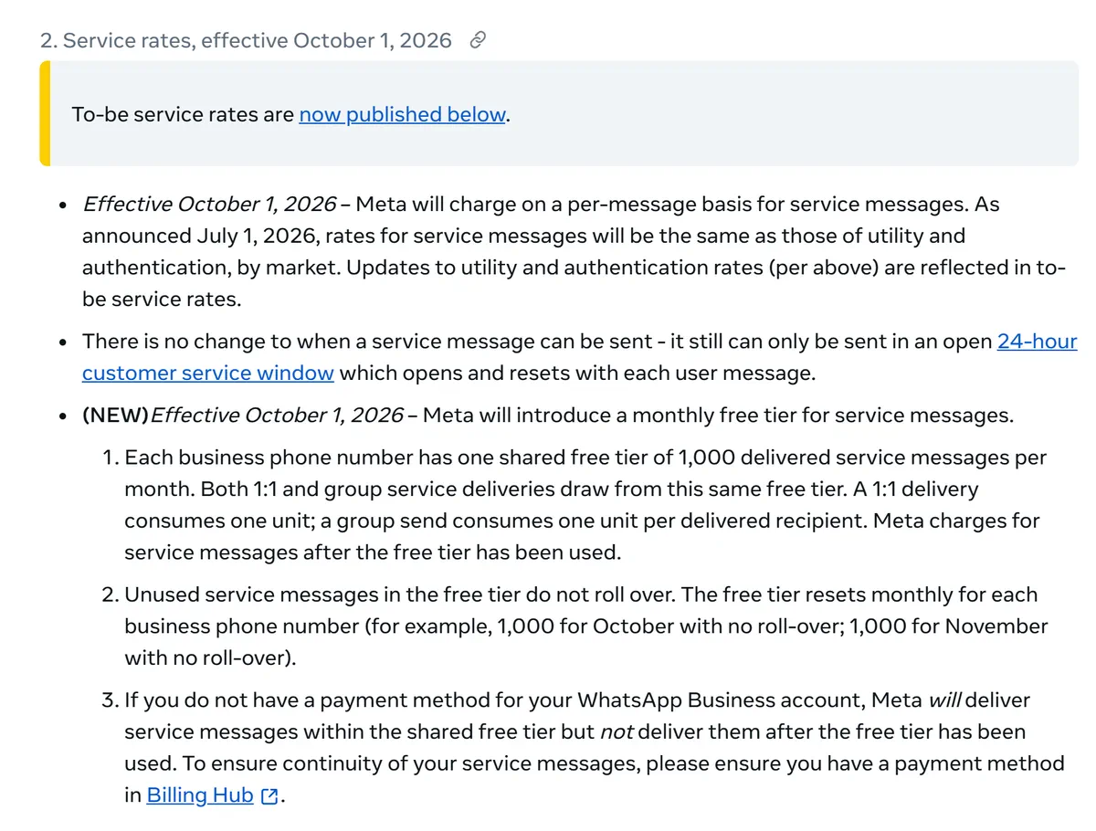 Tangkapan layar dokumentasi harga Meta for Developers, bagian 2. Service rates, effective October 1, 2026: pengumuman tier gratis bulanan berisi 1.000 pesan layanan tersampaikan per nomor bisnis mulai 1 Oktober 2026, tanpa akumulasi sisa kuota